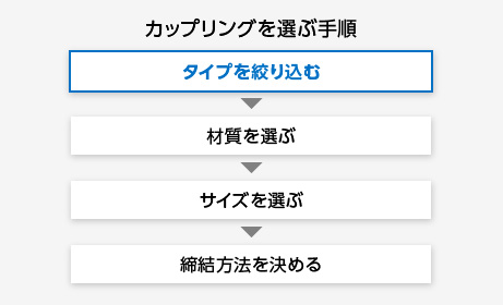 カップリングを選ぶ手順